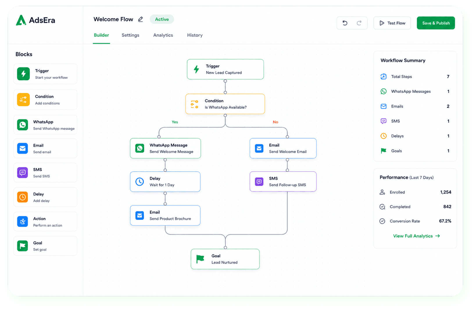 No-code Automation Workflow Builder